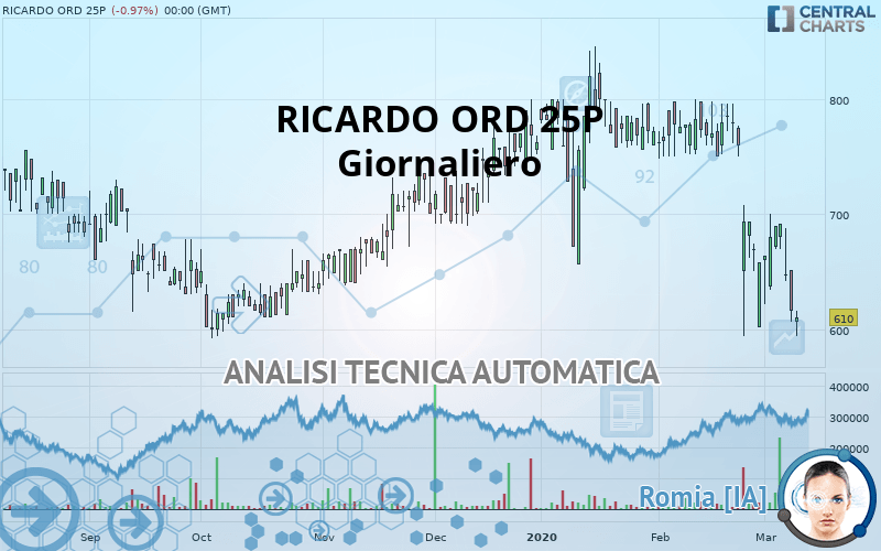 RICARDO ORD 25P - Giornaliero