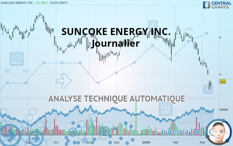 SUNCOKE ENERGY INC. - Journalier