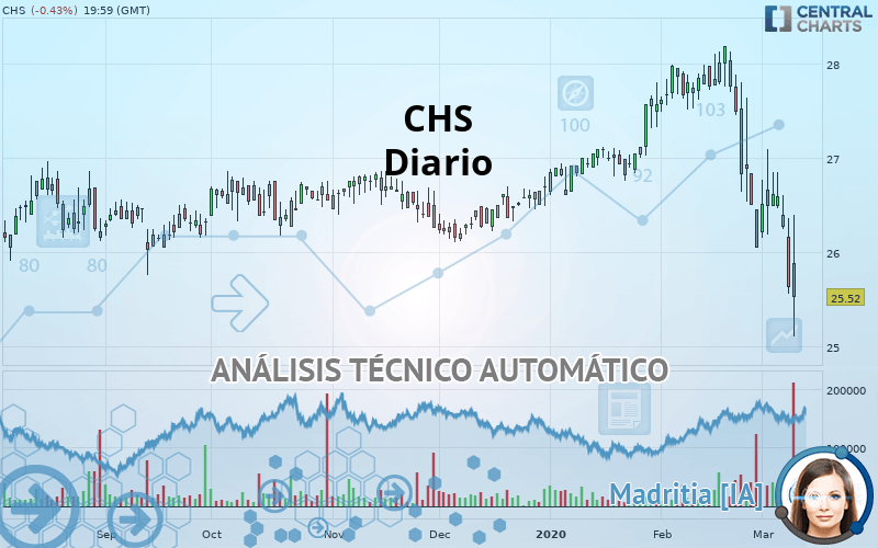 CHS - Diario
