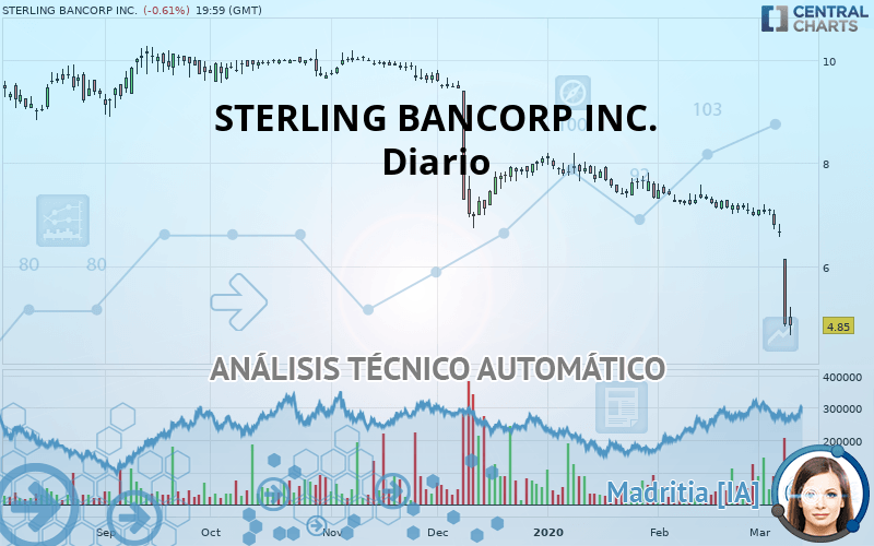 STERLING BANCORP INC. - Diario