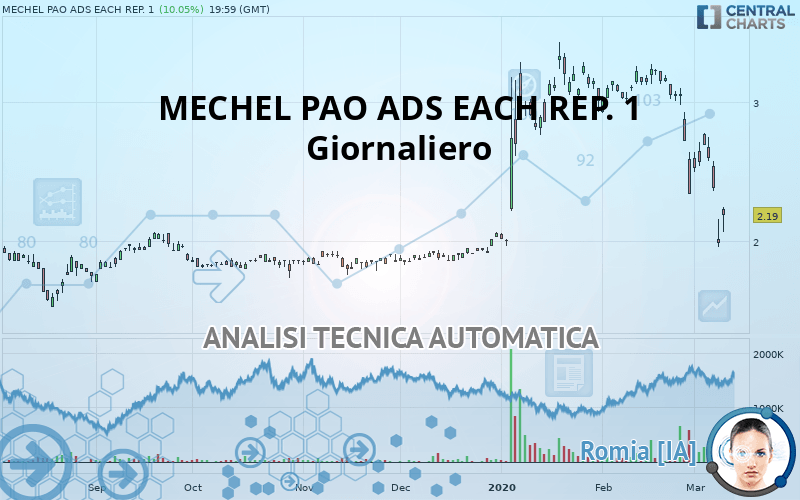 MECHEL PAO ADS EACH REP. 1 - Giornaliero