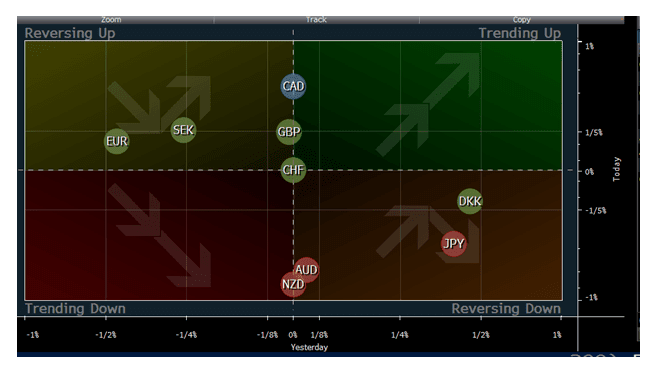 EUR/USD - 1 Std.