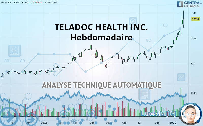TELADOC HEALTH INC. - Hebdomadaire