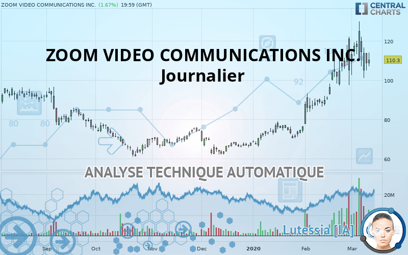 ZOOM VIDEO COMMUNICATIONS INC. - Journalier