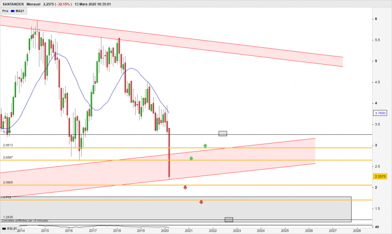 SANTANDER - Monthly