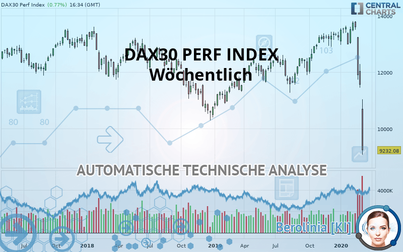 DAX40 PERF INDEX - Weekly