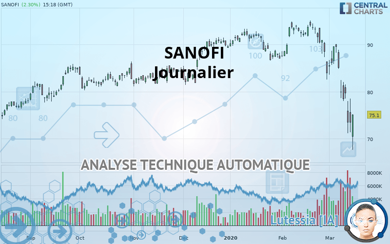 SANOFI - Journalier