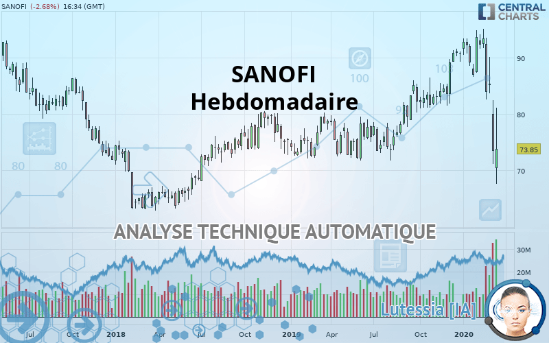 SANOFI - Hebdomadaire