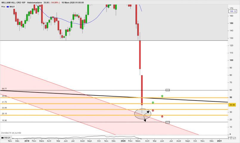 WILLIAM HILL ORD 10P - Weekly