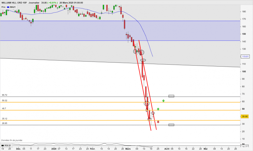 WILLIAM HILL ORD 10P - Daily