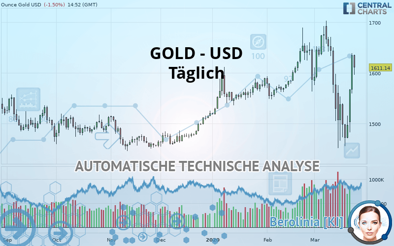 GOLD - USD - Täglich