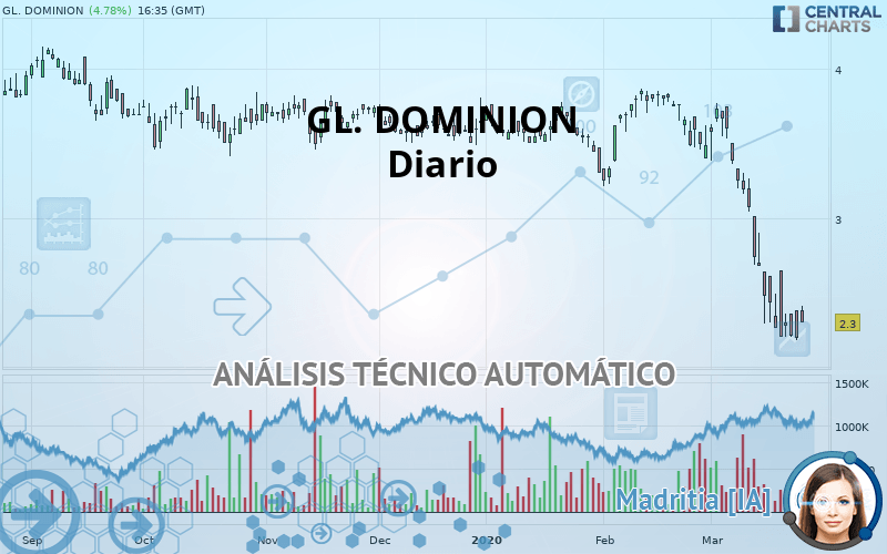 GL. DOMINION - Journalier