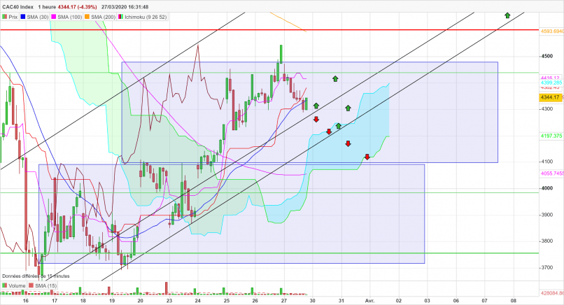 CAC40 INDEX - 1H