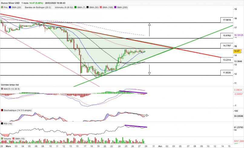 SILVER - USD - 4H