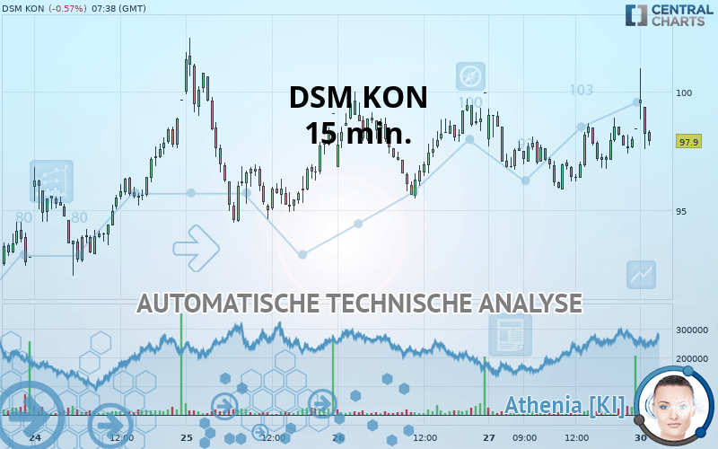 DSM KON - 15 min.