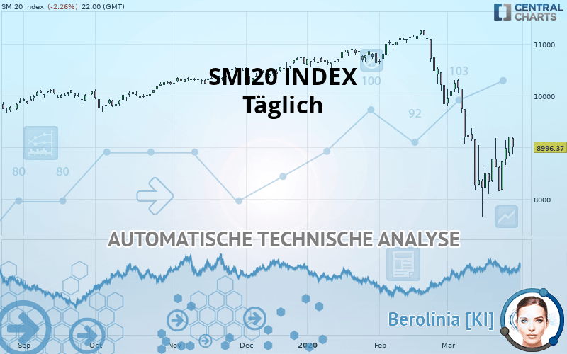 SMI20 INDEX - Täglich