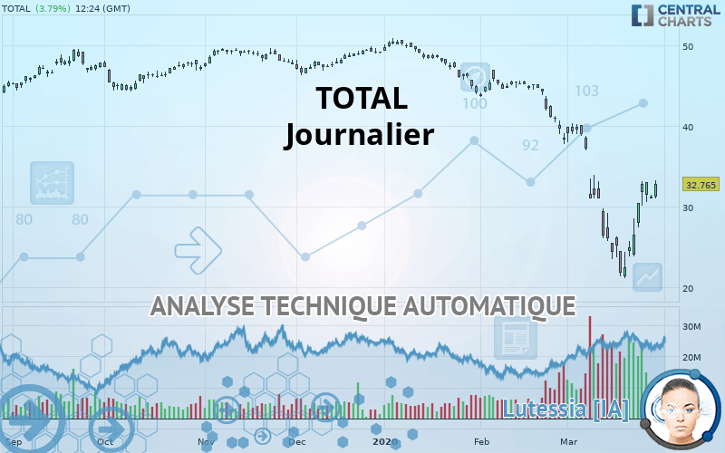 TOTALENERGIES - Journalier