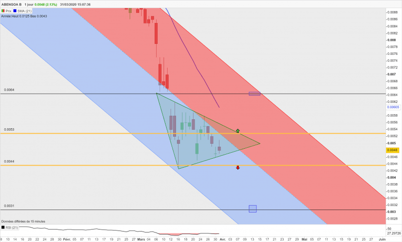 ABENGOA B - Journalier