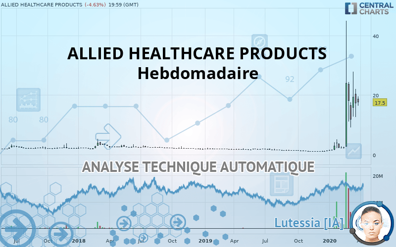 ALLIED HEALTHCARE PRODUCTS - Hebdomadaire