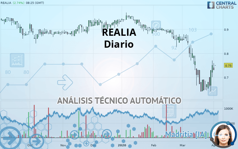 REALIA - Diario