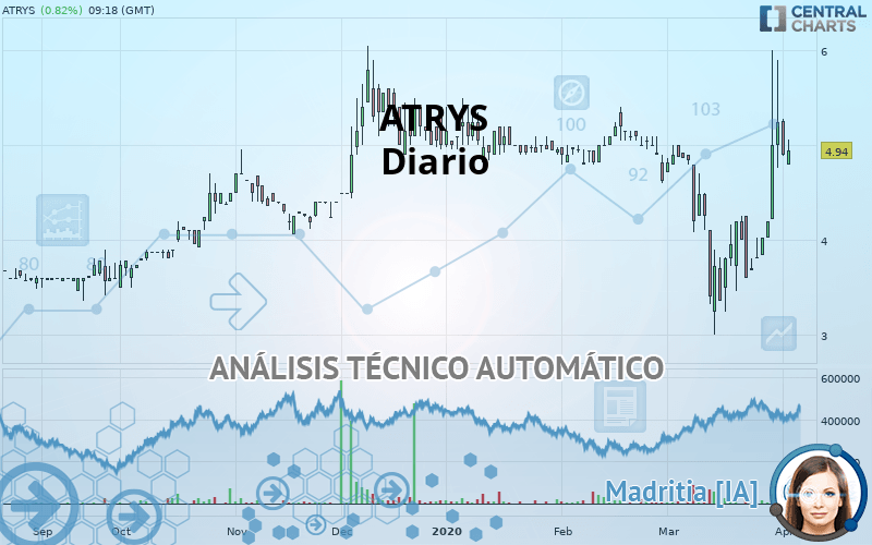 ATRYS - Diario