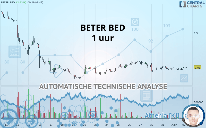 BETER BED - 1H