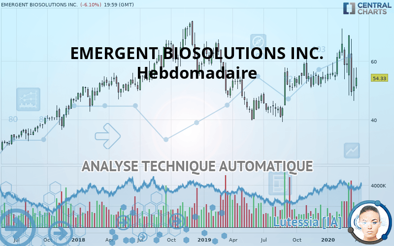 EMERGENT BIOSOLUTIONS INC. - Hebdomadaire