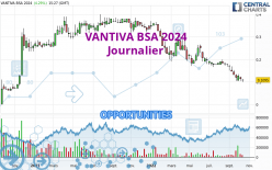 VANTIVA BSA 2024 - Daily