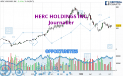 HERC HOLDINGS INC. - Daily