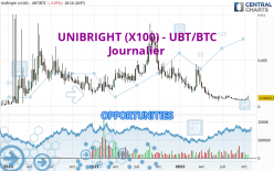 UNIBRIGHT (X100) - UBT/BTC - Daily