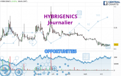 HYBRIGENICS - Dagelijks