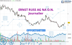 ERNST RUSS AG NA O.N. - Journalier
