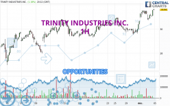 TRINITY INDUSTRIES INC. - 1H