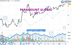 PARAMOUNT GLOBAL - 1H