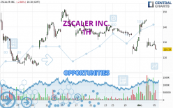 ZSCALER INC. - 1H