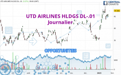 UTD AIRLINES HLDGS DL-.01 - Dagelijks