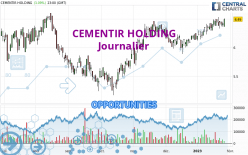 CEMENTIR HOLDING - Daily