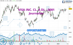 VISA INC. CL. A DL -.0001 - Dagelijks