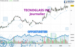 TECNOGLASS INC. - Dagelijks