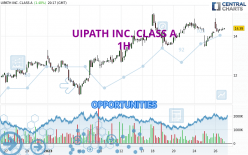 UIPATH INC. CLASS A - 1 uur