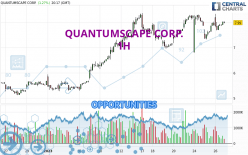 QUANTUMSCAPE CORP. - 1H