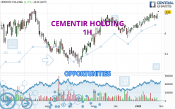 CEMENTIR HOLDING - 1H