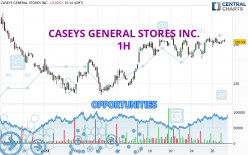 CASEYS GENERAL STORES INC. - 1H