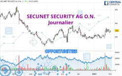 SECUNET SECURITY AG O.N. - Daily