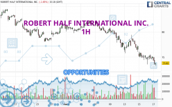 ROBERT HALF INC. - 1H