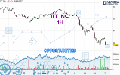 ITT INC. - 1H