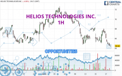 HELIOS TECHNOLOGIES INC. - 1H
