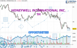 HONEYWELL INTERNATIONAL INC. - 1H