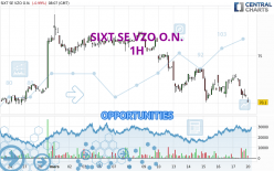 SIXT SE VZO O.N. - 1H