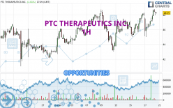 PTC THERAPEUTICS INC. - 1H